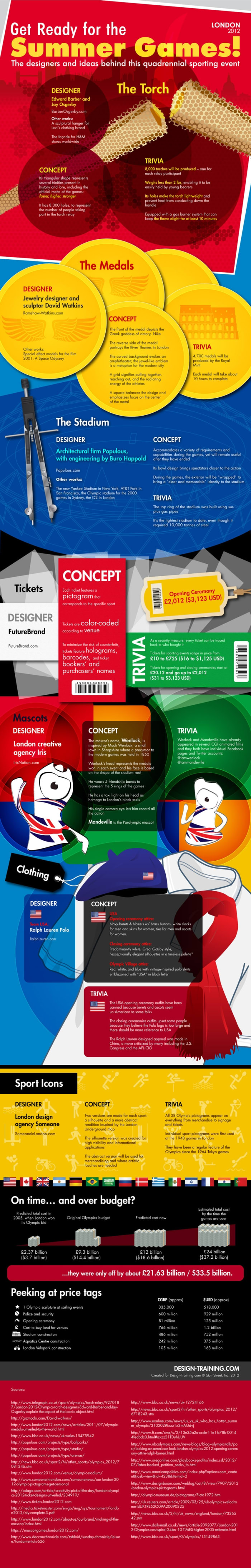 infographic-who-designed-what-at-the-london-olympics-opposing-views
