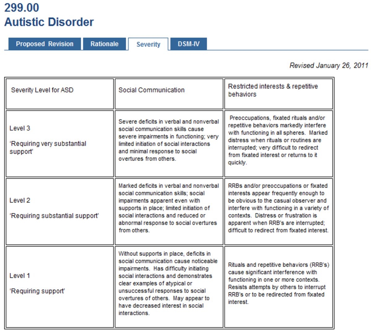 asd dsm 5