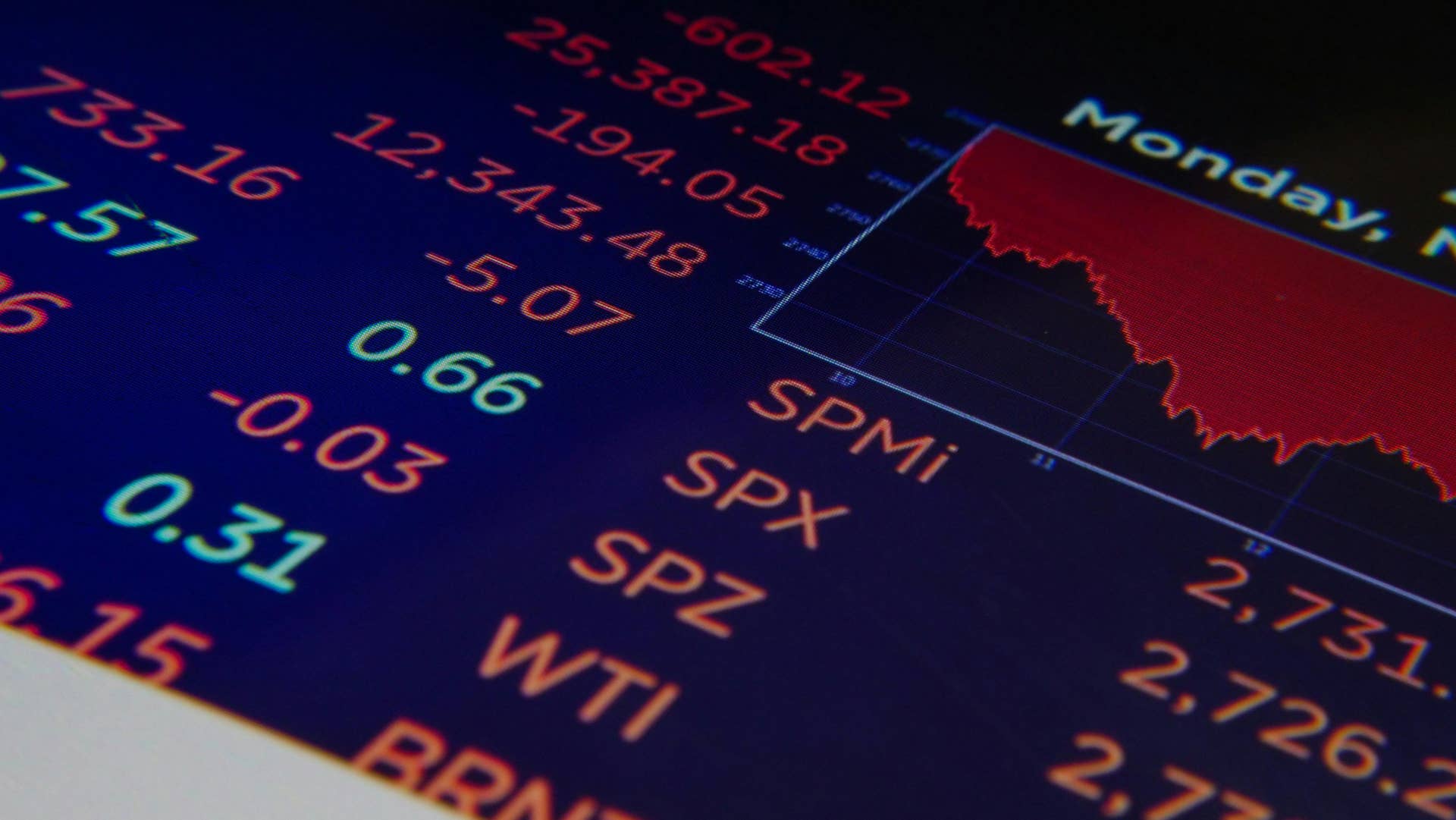 A digital display showing financial market data, Photo Credit: Pexels
